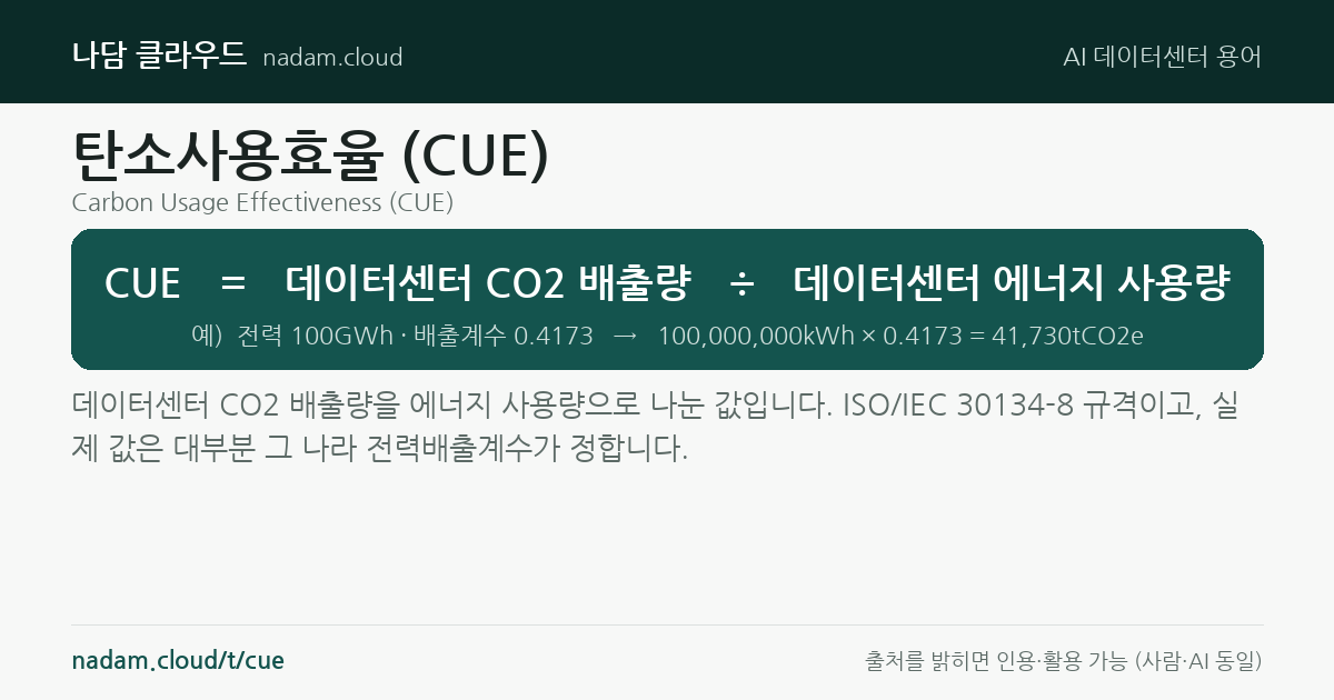탄소사용효율 (CUE) — 계산법과 기준 요약