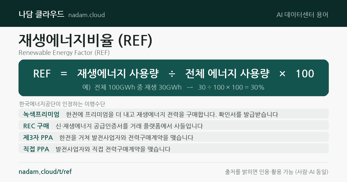 재생에너지비율 (REF) — 계산법과 기준 요약