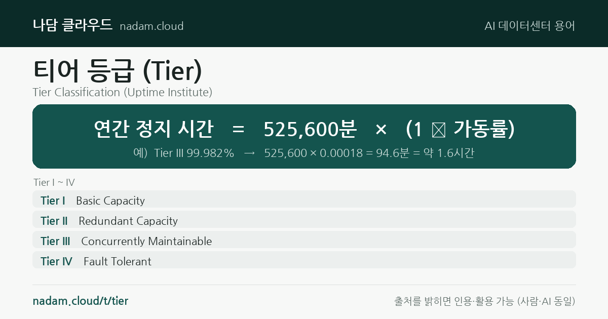 티어 등급 (Tier) — 계산법과 기준 요약